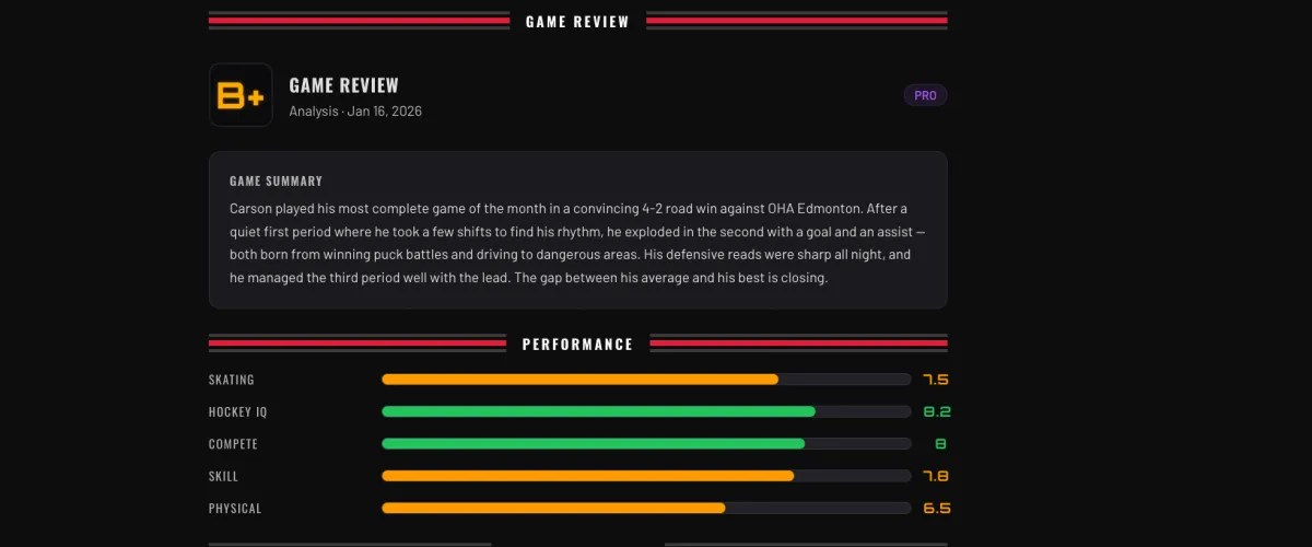 A Shift Excellence game report: a B+ grade badge, a plain-English game summary, and six color-coded skill bars — Skating, Shooting, Hands, Checking, Defense, and Hockey IQ — scored from a real hockey game.